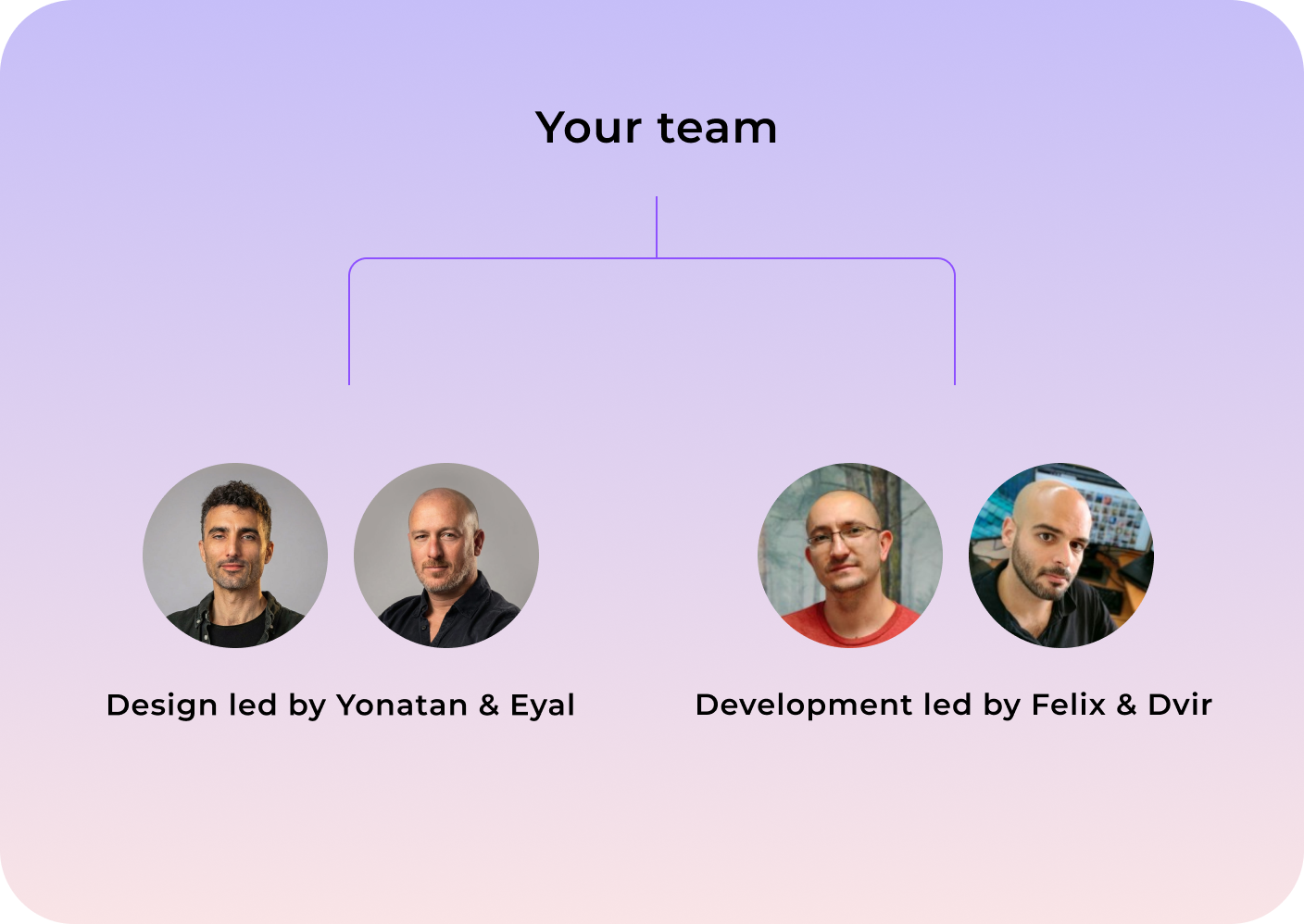 Your team